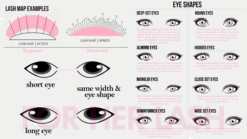 A Comprehensive Guide to the Different Styles of Eyelash Extensions